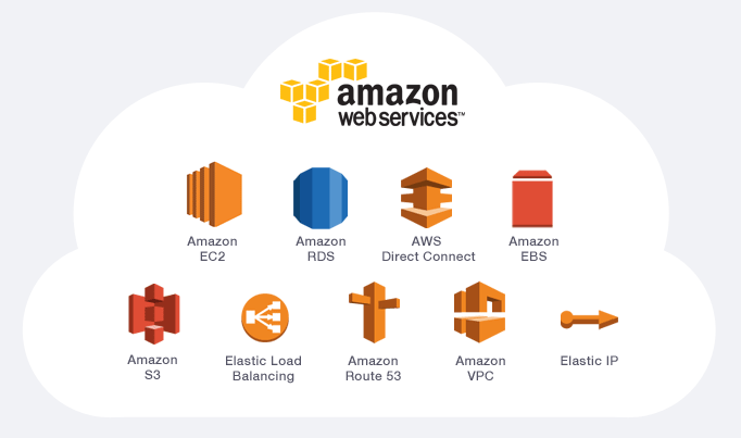 AWS Migration Strategy – Some Simple Tips