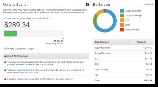 AWS Bill